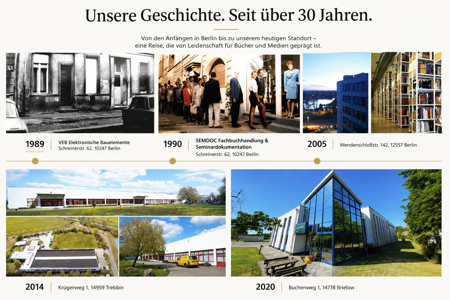 Die Geschichte von Buchpark mit den wichtigsten Standorten von Berlin bis Brielow