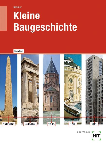 Kleine Baugeschichte