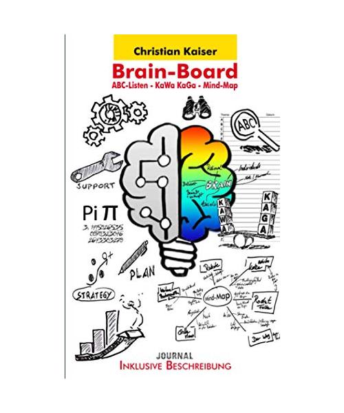 Brain-Board - ABC-Listen - KaWa - Mind-Map: ABC-Listen - KaWa - Mind-Map: Inklusive Erörterungen