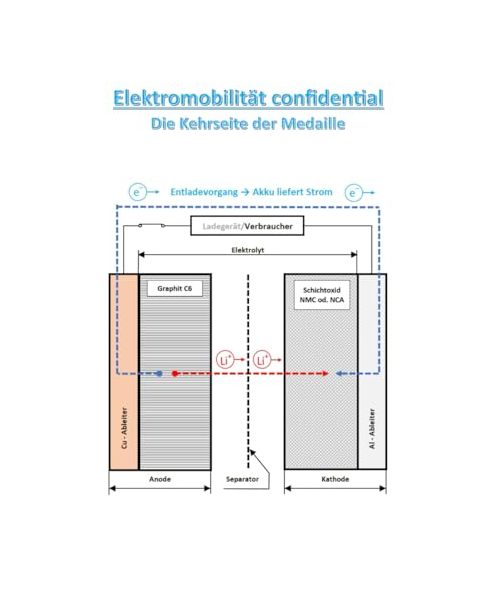 Elektromobilität confidential: Die Kehrseite der Medaille