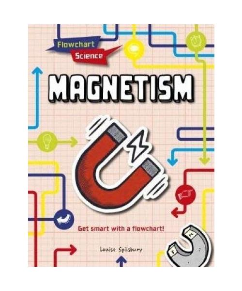 Magnetism