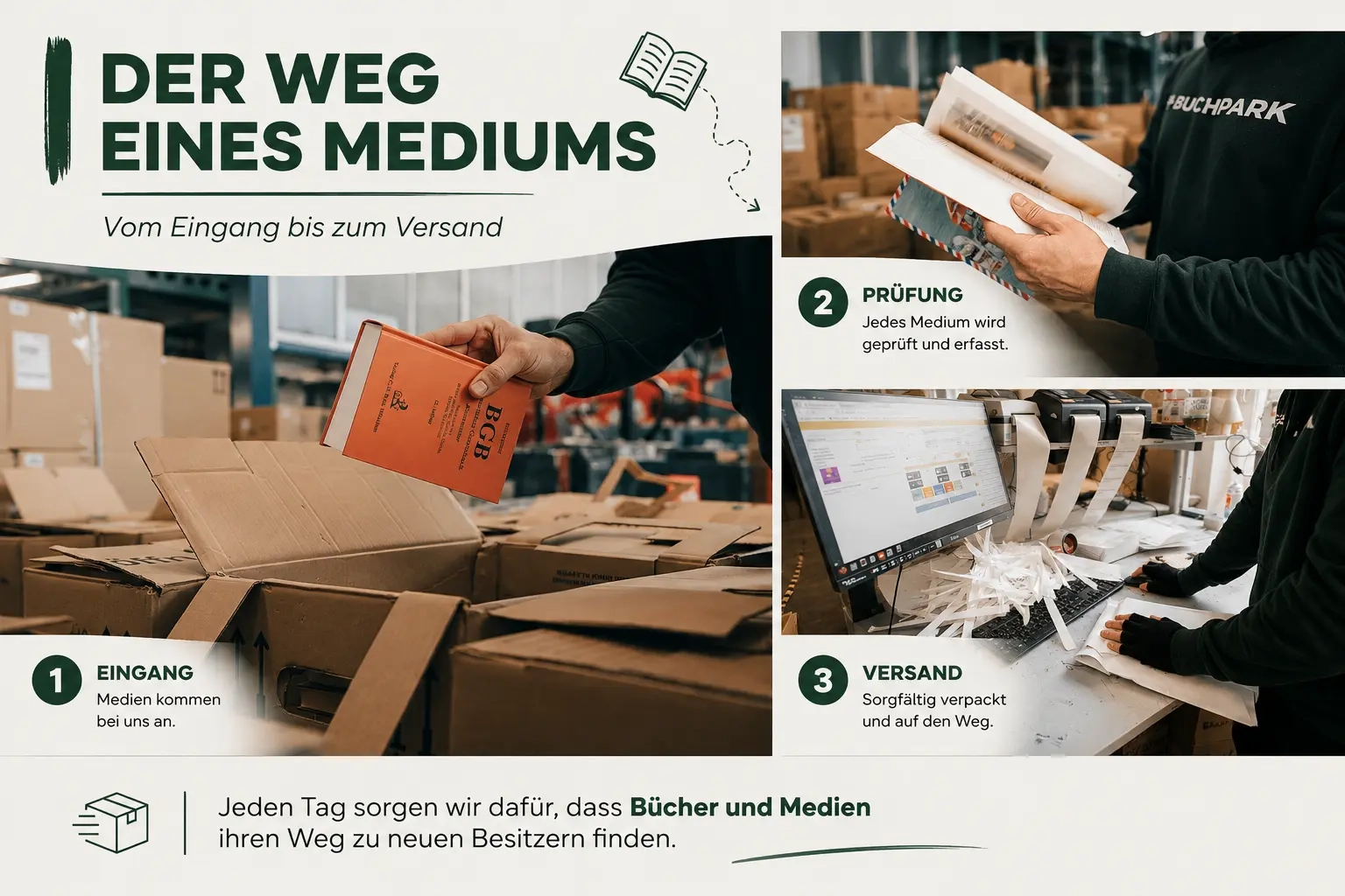 Der Weg eines Mediums bei Buchpark vom Wareneingang über die Prüfung bis zum Versand