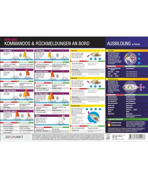 Kommandos und Rückmeldungen an Bord