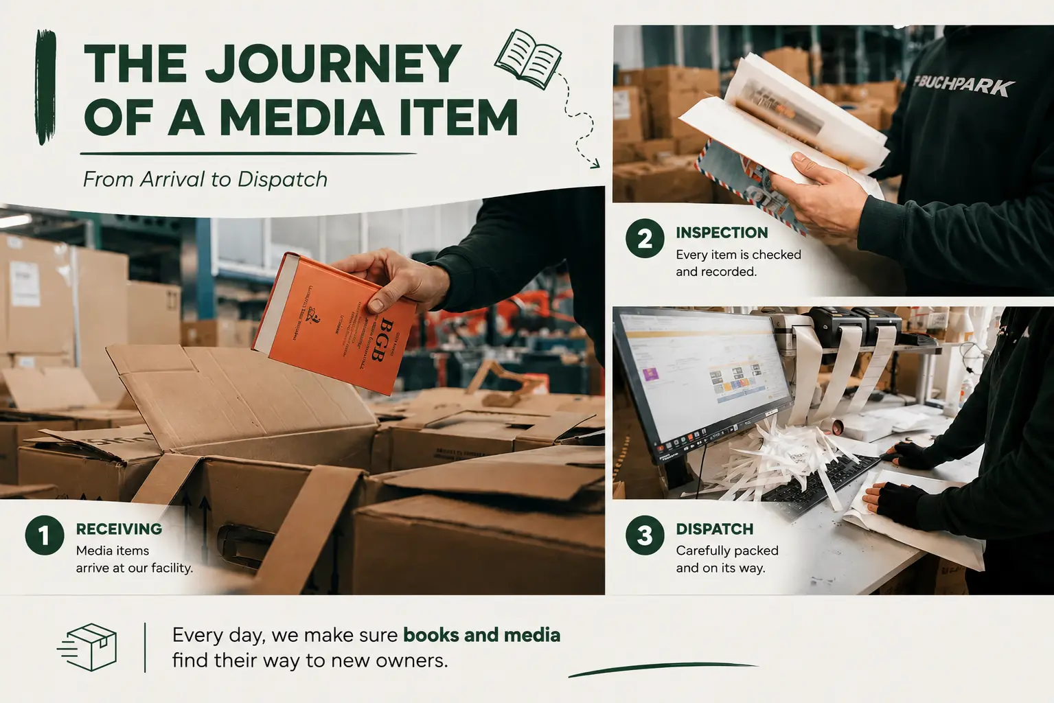 media-journey